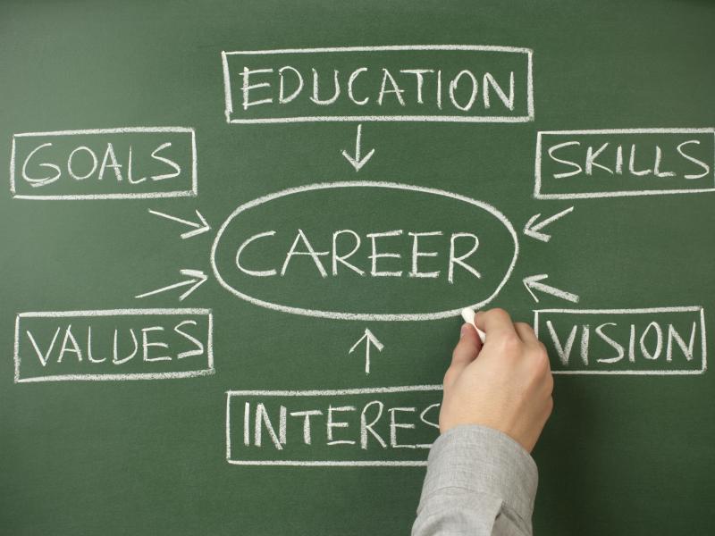 Chalkboard with career skills written on it. 